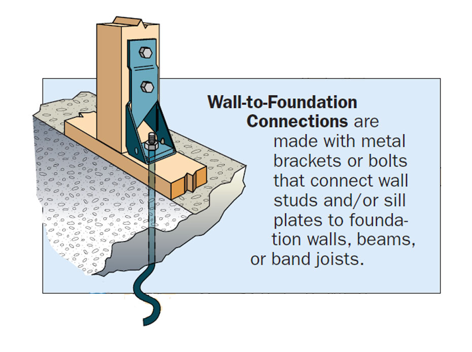 Green Builder Resilient Housing Heavy Storm Central