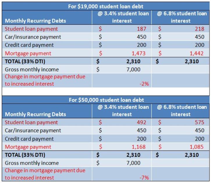who will consolidate my loans with bad credit