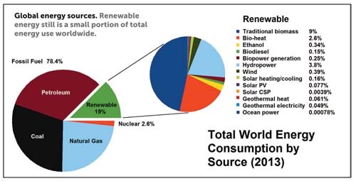 Total World Energy Corporation Total World Energy Corporation