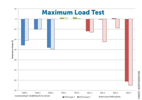 Full System Performance Full System Performance