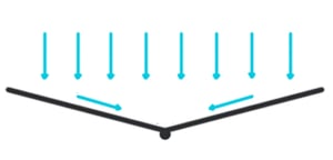 Array3 Array3
