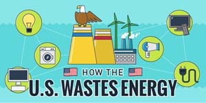 HomeSelfe-U.S.WastesEnergy.jpg HomeSelfe-U.S.WastesEnergy.jpg