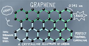 graphene.jpg graphene.jpg