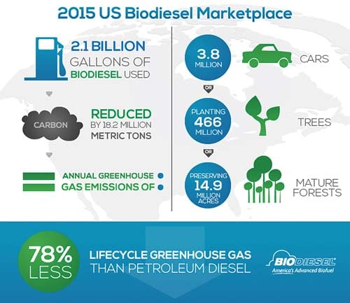 US_Biodiesel_Marketplace_2015.jpg US_Biodiesel_Marketplace_2015.jpg