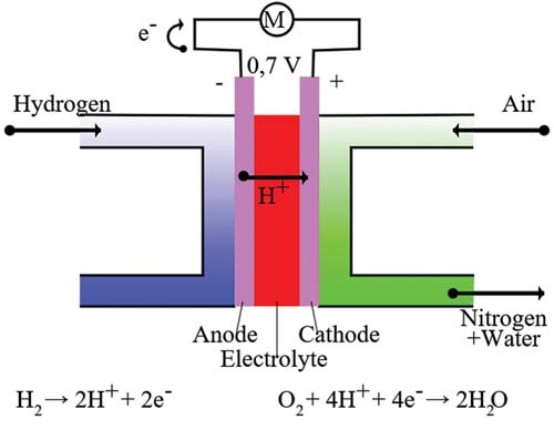 FuelCell.jpg FuelCell.jpg
