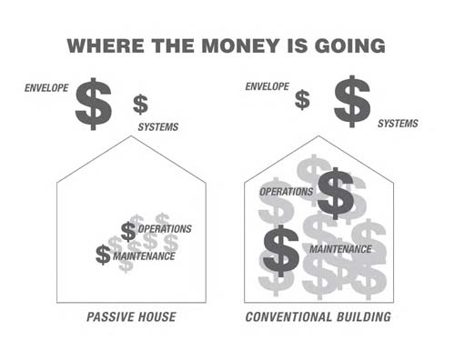 Passive House Passive House