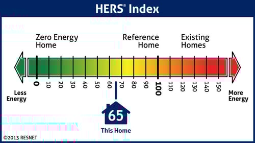 HERS Rated House HERS Rated House