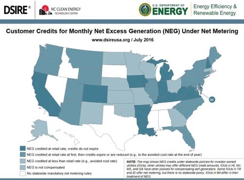 net metering july 2016 net metering july 2016