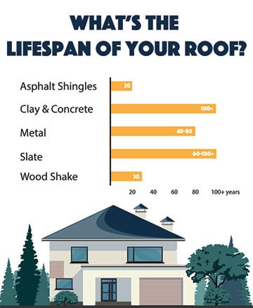 Metal Roof Lifespan Green Builder Metal Roof Lifespan Green Builder