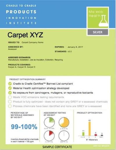 Cradle to Cradle certification Cradle to Cradle certification
