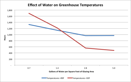 Thermal Mass Effects Thermal Mass Effects