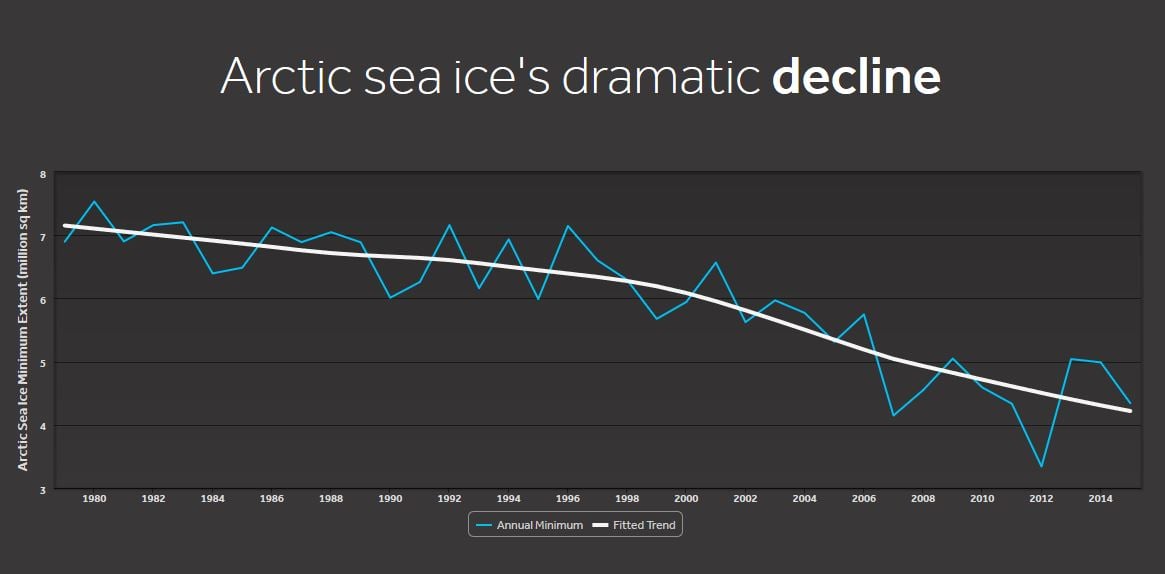 arctic_sea_ice_decline.jpg