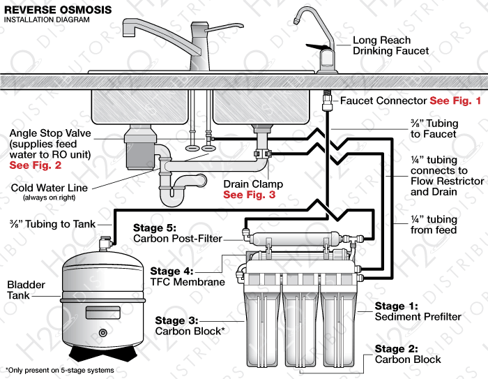 Save Your MoneyReverse Osmosis Filters May Last Much Longer Than