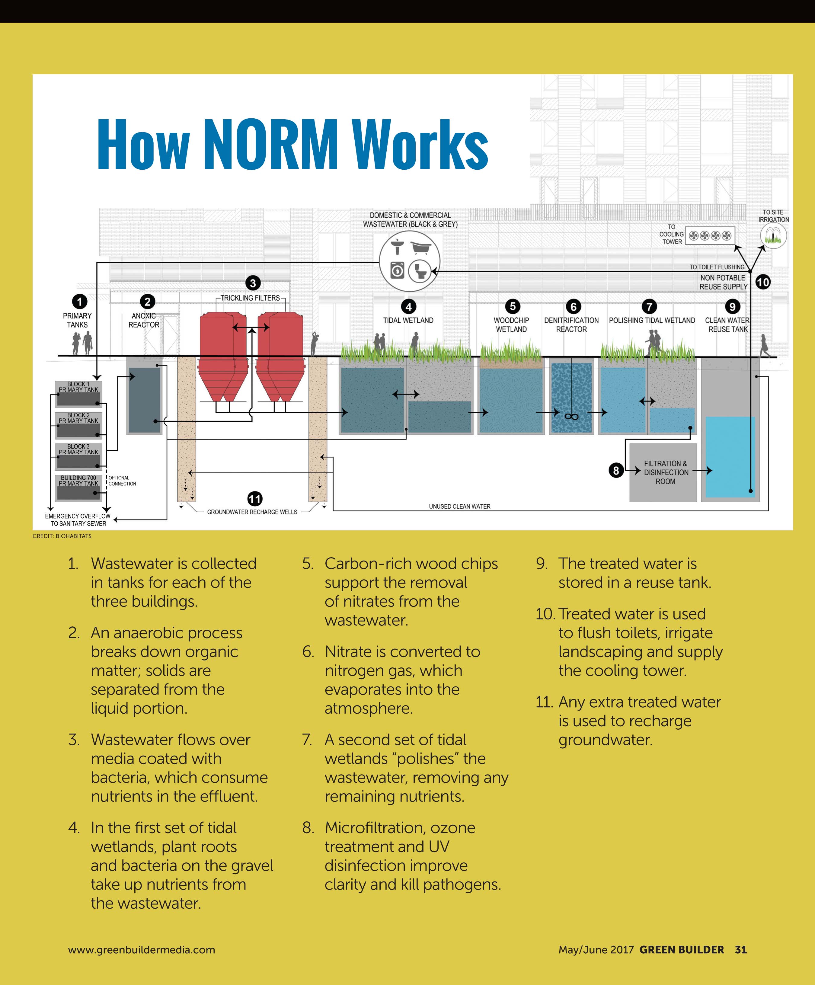 Case Study Urban Waste Management