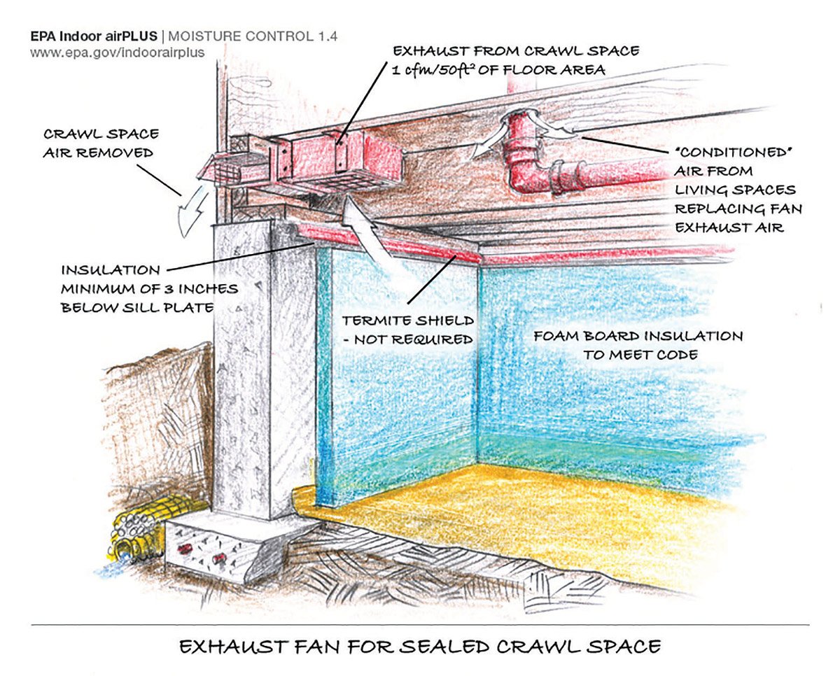Ventilating Crawl Spaces The Wrong Way and the Right Way