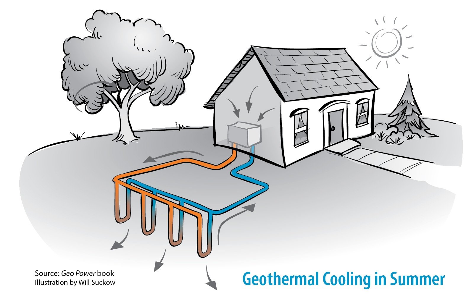 Geothermal Heating and Cooling Book; Real Cheap, Really Good!