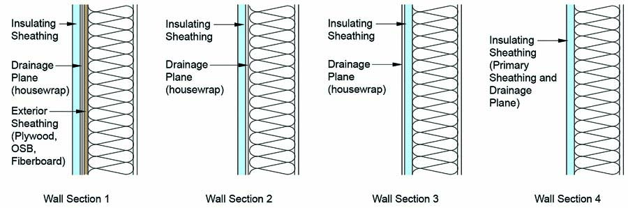 Exterior Sheathing Profiles Exterior Sheathing Profiles