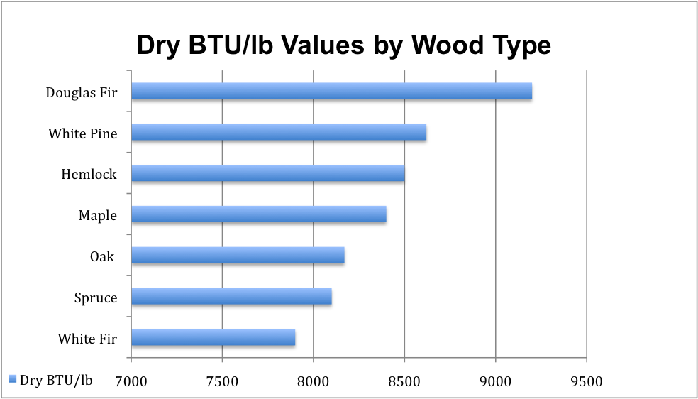 wood_btu_comparison