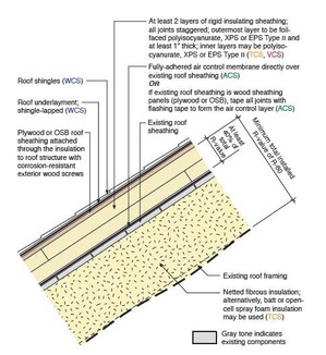 Challenging Insulation Solutions for Energy Retrofits