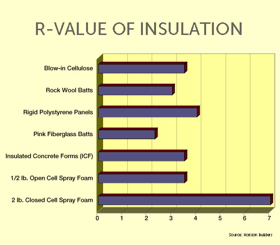 Insulation R Values Explained Image To U