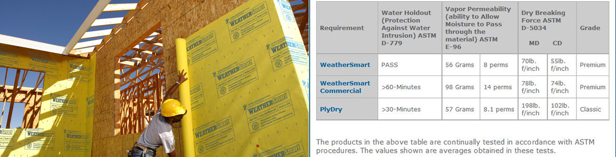 Fortifiber Polymeric Housewraps