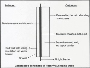 Exploring Passivhaus Construction: What's In The Walls?