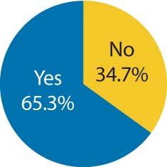 are you using software for project management are you using software for project management