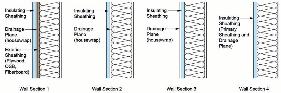 Exterior Foam Insulation Best Practices - How Do You Install Rigid Foam Insulation On Exterior Walls