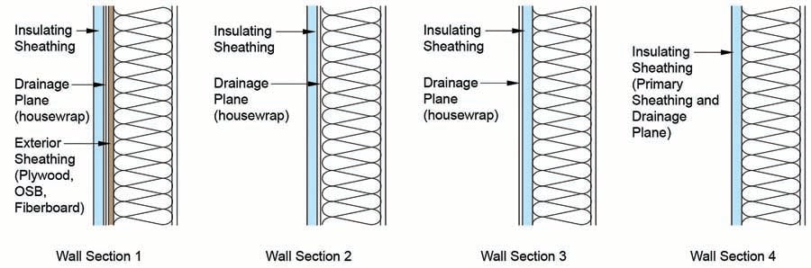 Exterior Sheathing Profiles