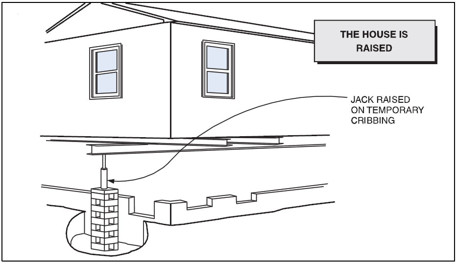 Green Builder Resilient Housing Flood Central