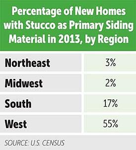  percentage of homes with stucco