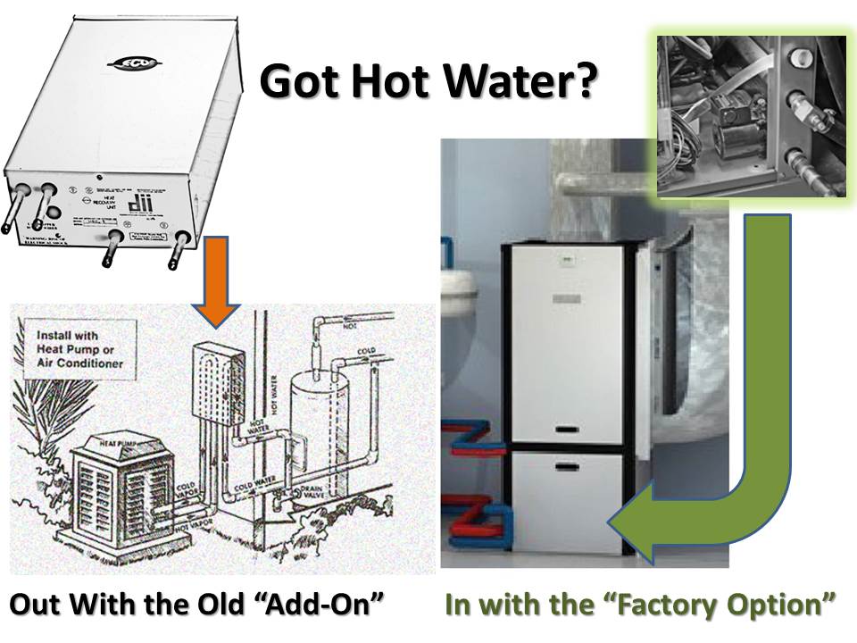 Where Have All The Hot Water Generators Gone