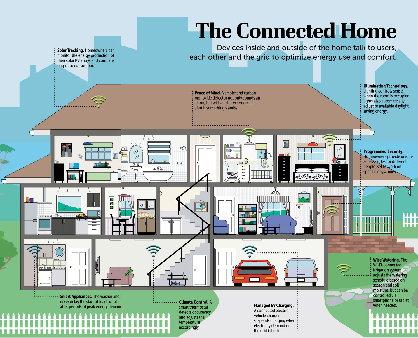The Internet of Things - A Brave, New, Connected World