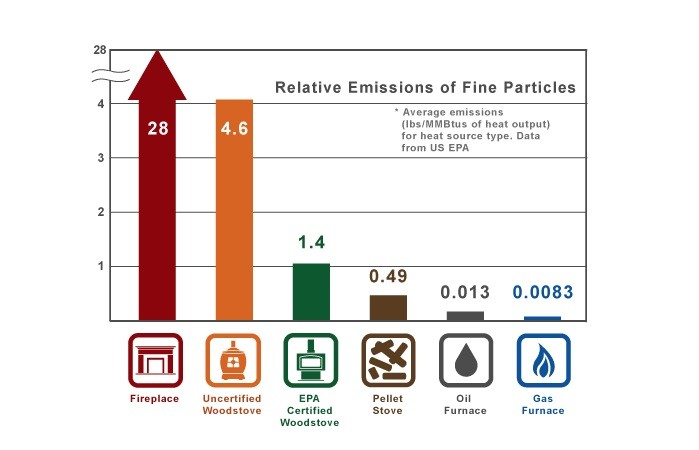 wood_stove_emissions