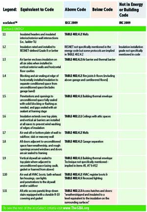 eco select criteria eco select criteria