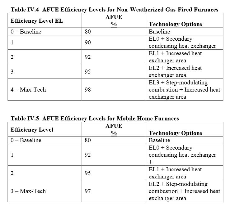New AFUE Furnace Baselines New AFUE Furnace Baselines