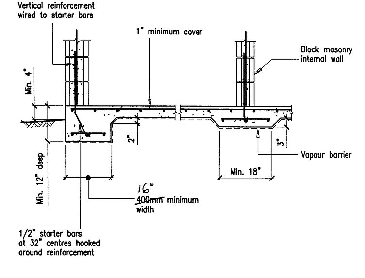 fig-b-8