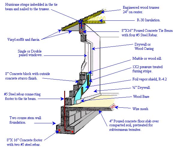 Differences Between Cinder Blocks And Concrete Blocks - Civil Engineering  Portal