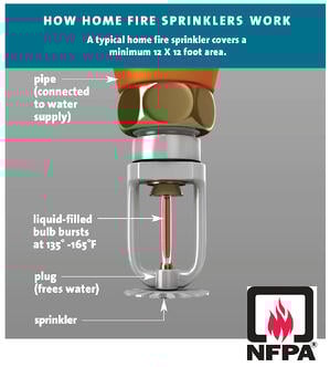 Featured Product: NFPA in VISION House Tucson