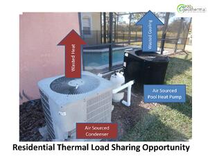 Get Your Spring-Time Energy Savings with Geothermal Pool Heating