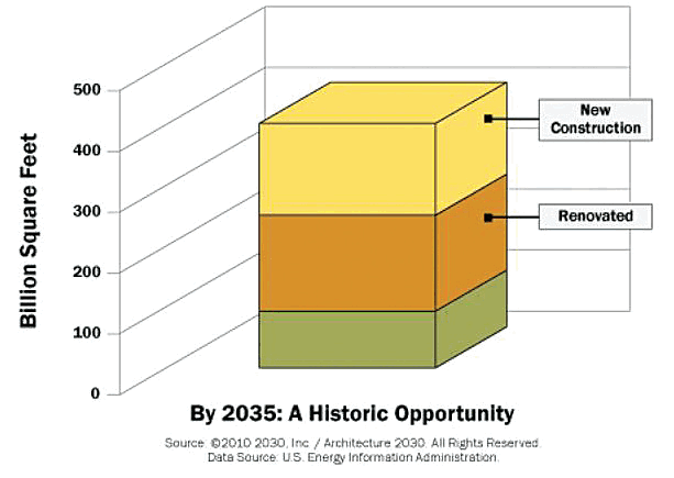 2035 a historic opportunity