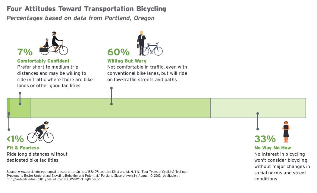 GreenBuilderWhoBikes