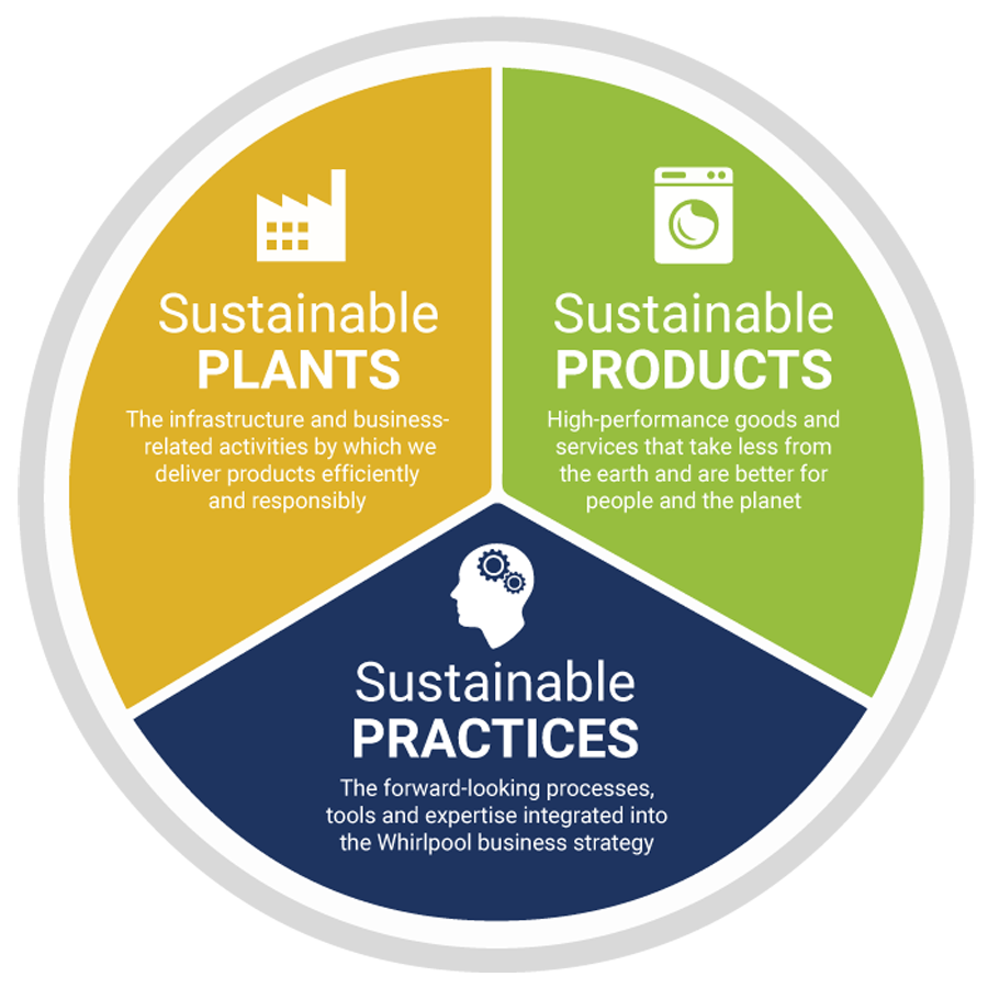 Sustainability-Strategy-2018-300