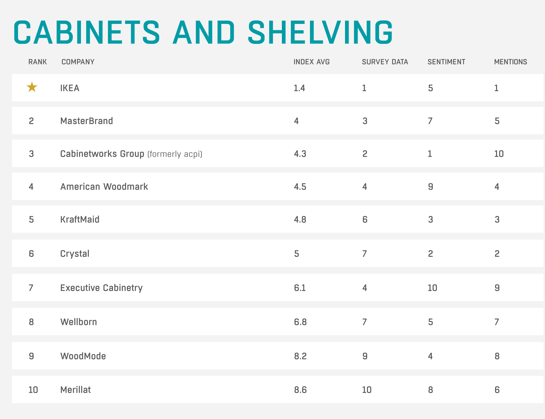 Cabinets and Shelving