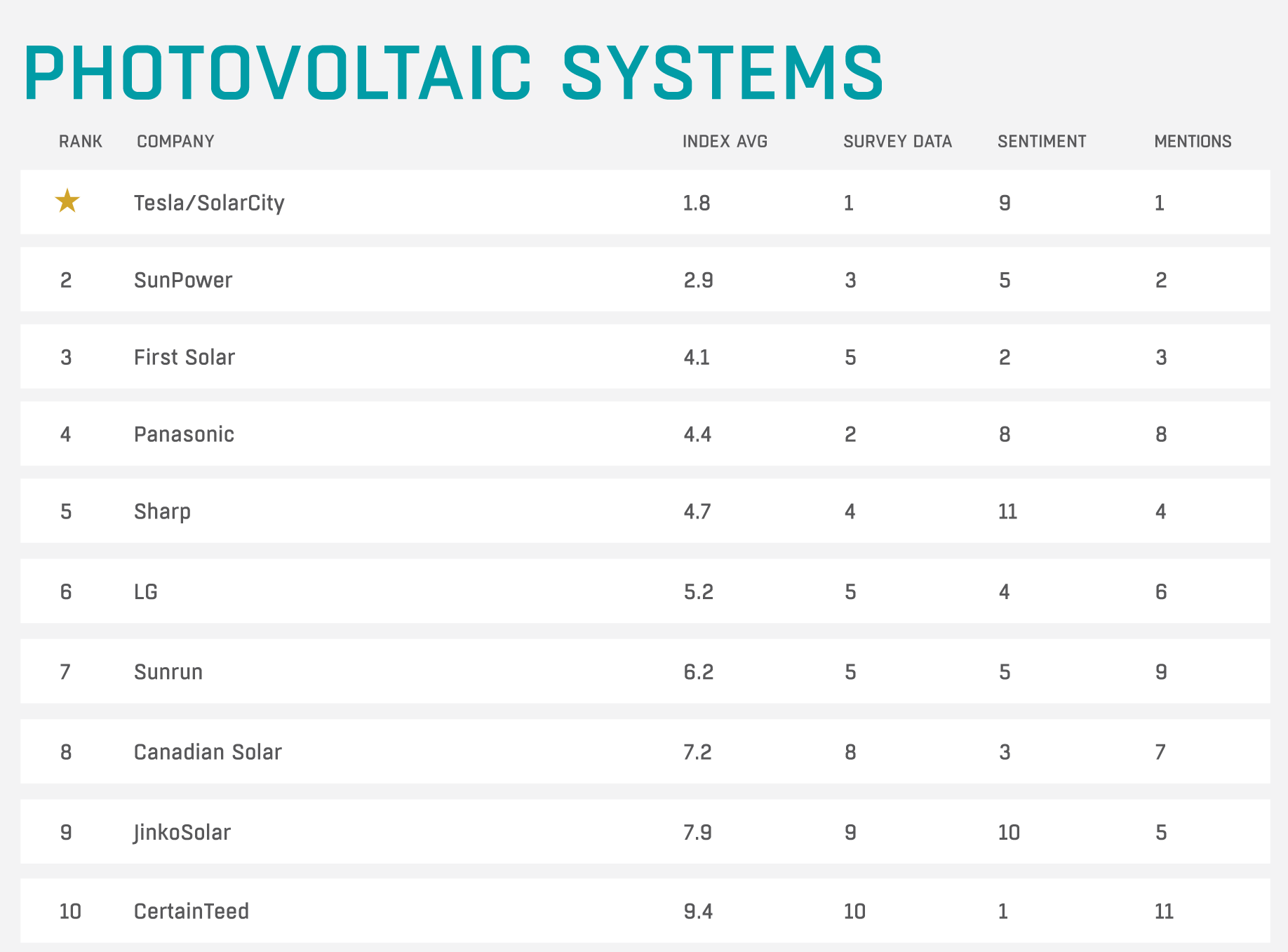 Photovoltaic Systems