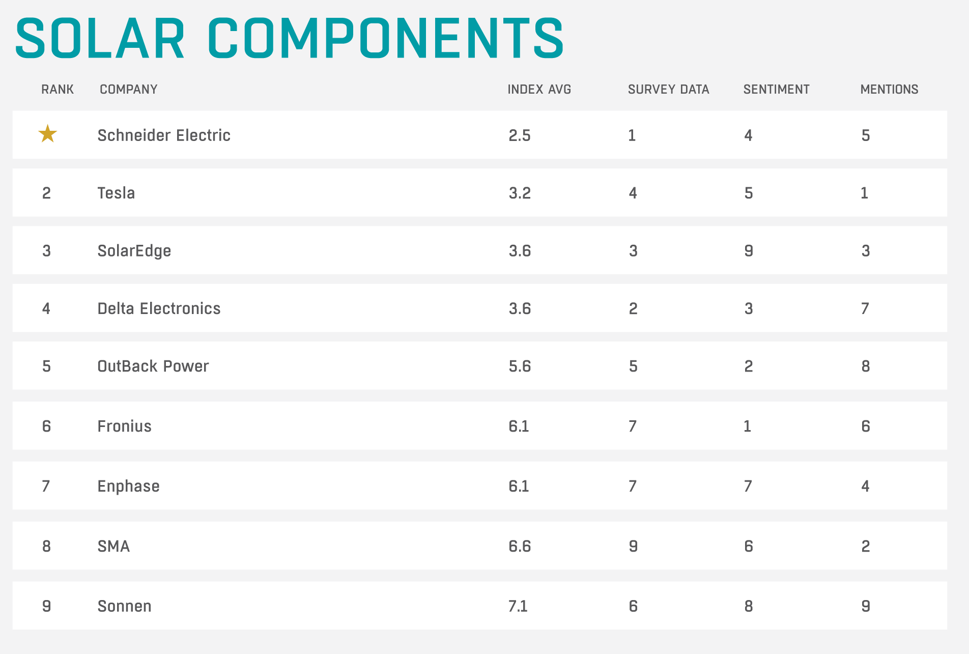 Solar Components