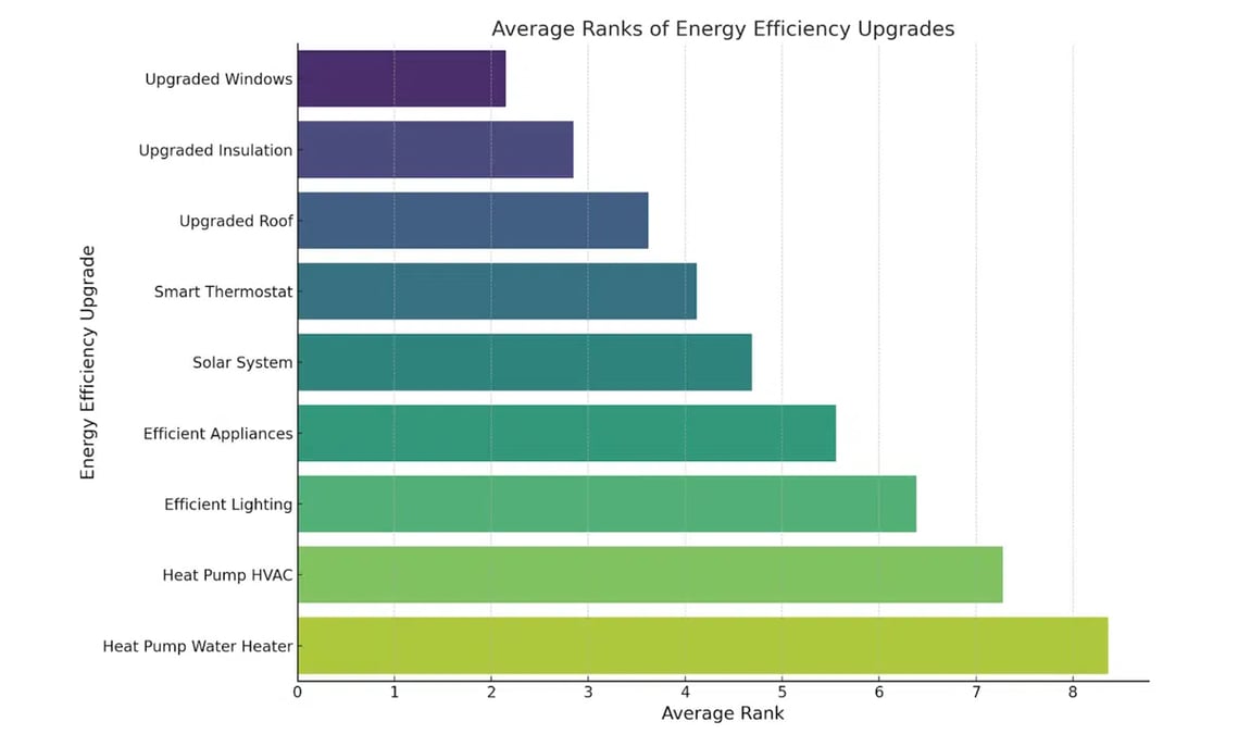 Consumers_Demand_Energy_Efficiency–and_are_Willing_to_Pay_for_It_-_Google_Docs-4