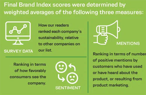 BRAND index key