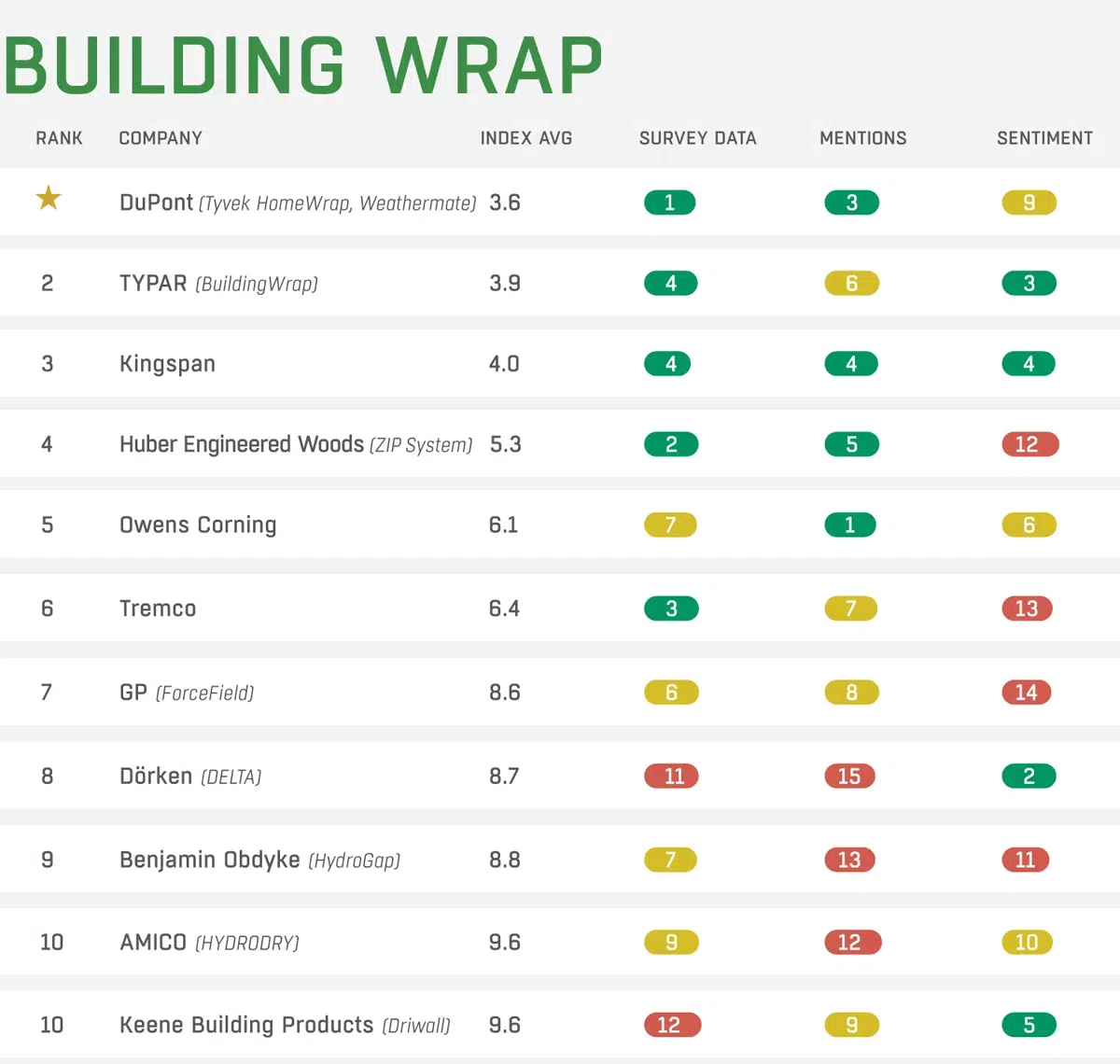 building wrap