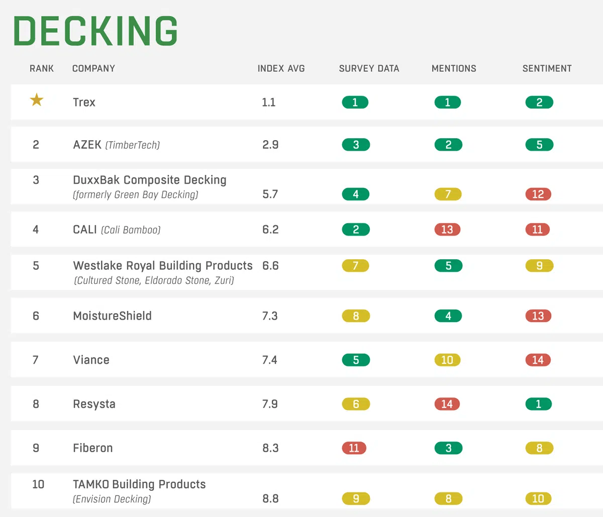 decking